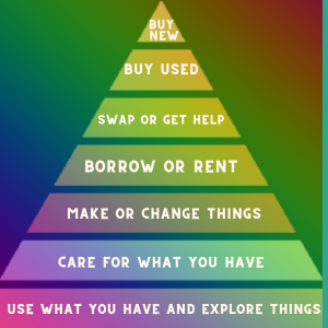 color pyramide and what to do in stead of buying too much new clothes